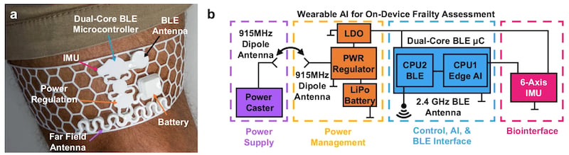 The wearable device on the subject’s leg